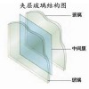 供应江西南昌钢化夹胶玻璃