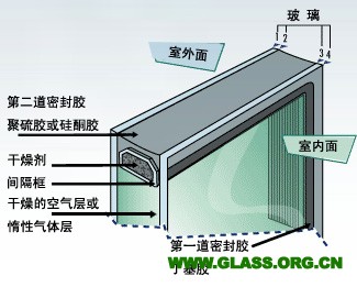 中空玻璃13937132872赵经理