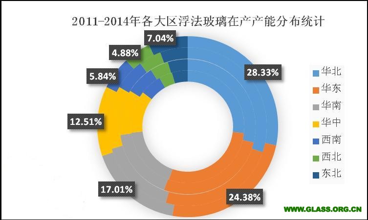 8月份重点监测浮法玻璃市场数据分析_行业资