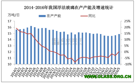 QQ截图20160603093247