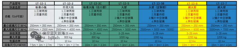 蓝天新海LT-13-6全自动中空玻璃涂胶机技术参数