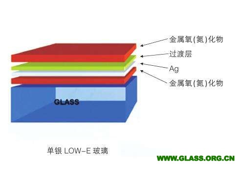 单银LOW-E玻璃