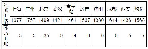 QQ截图20190311094631
