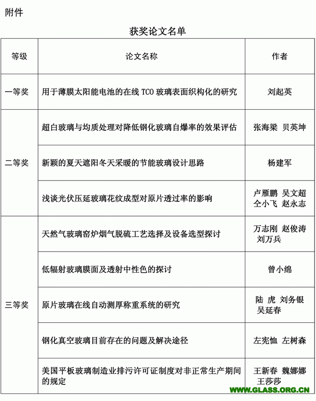 2019年获奖论文(1)-2