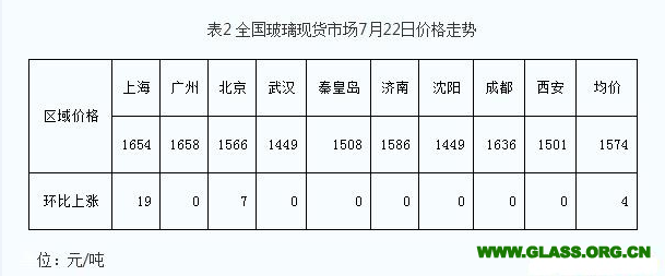 微信截图_20200722133844
